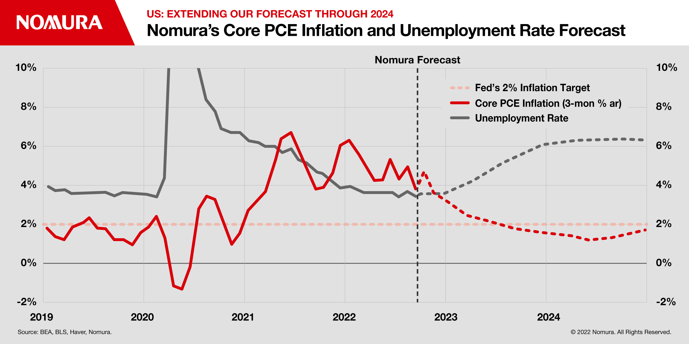 US Recession Imminent Will the Economy Recover by 2024? (2024)