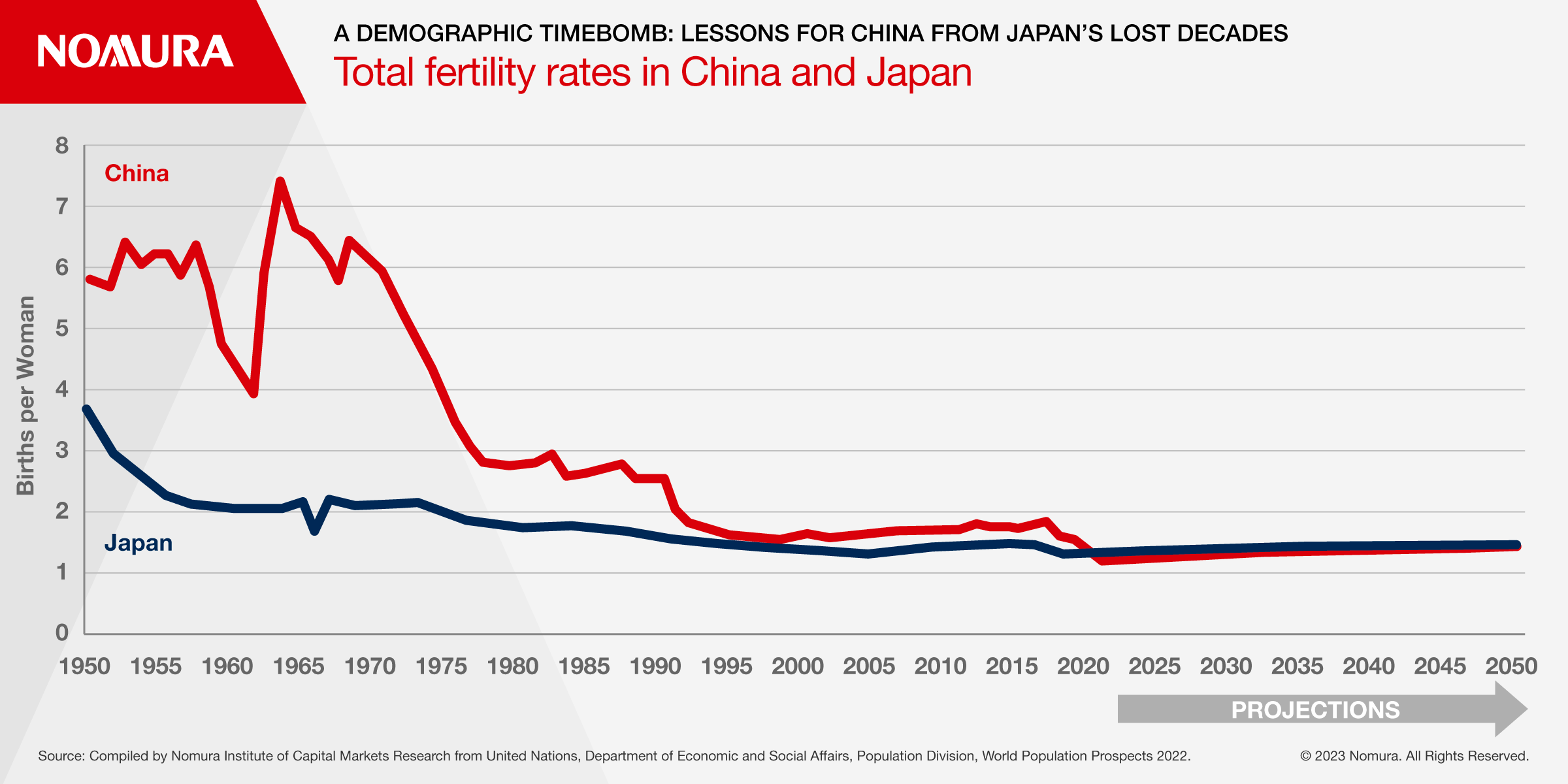 China’s Demographic Timebomb Lessons from Japan’s Lost Decades