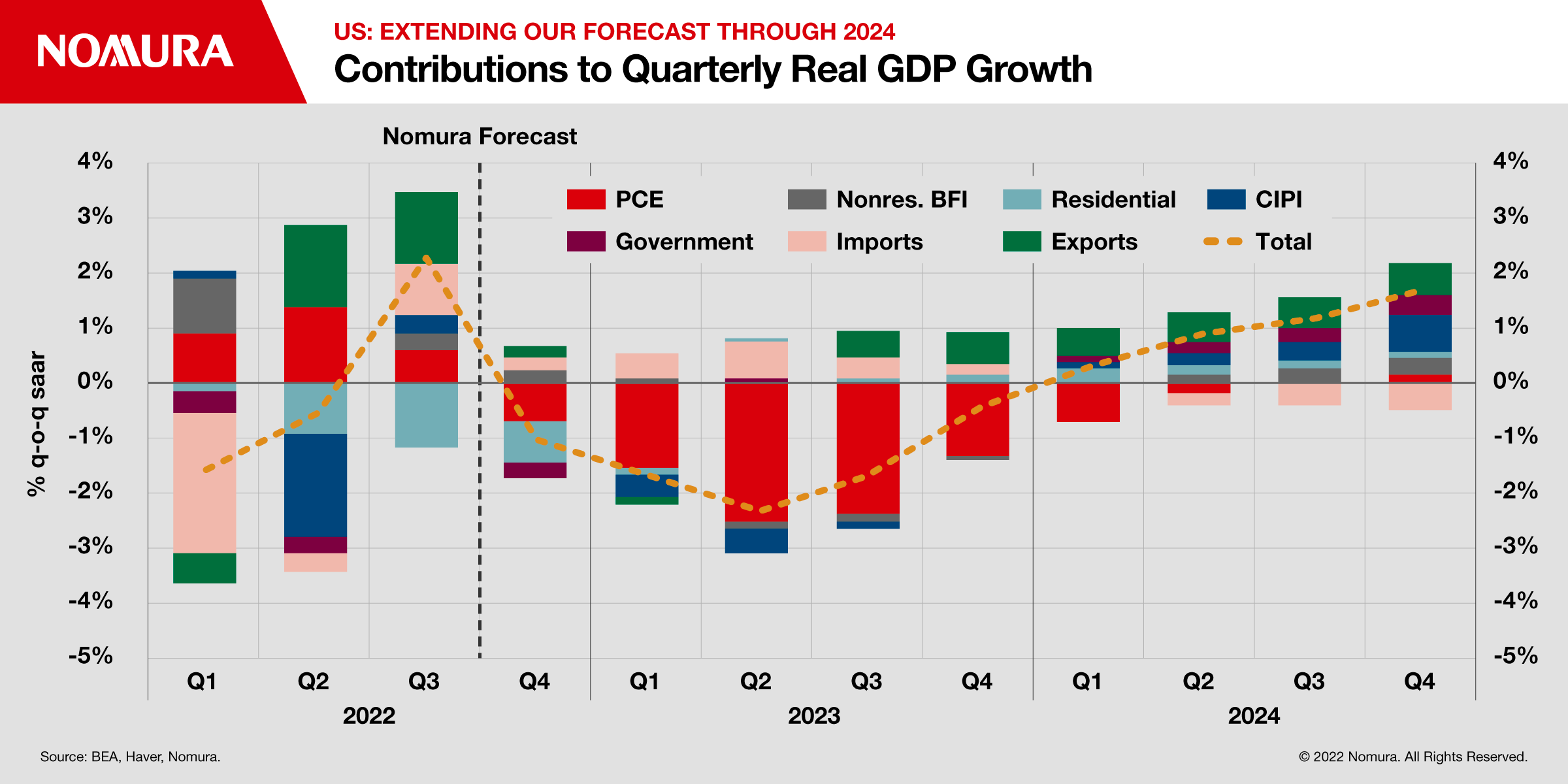 US Recession Imminent Will the Economy Recover by 2024? Nomura