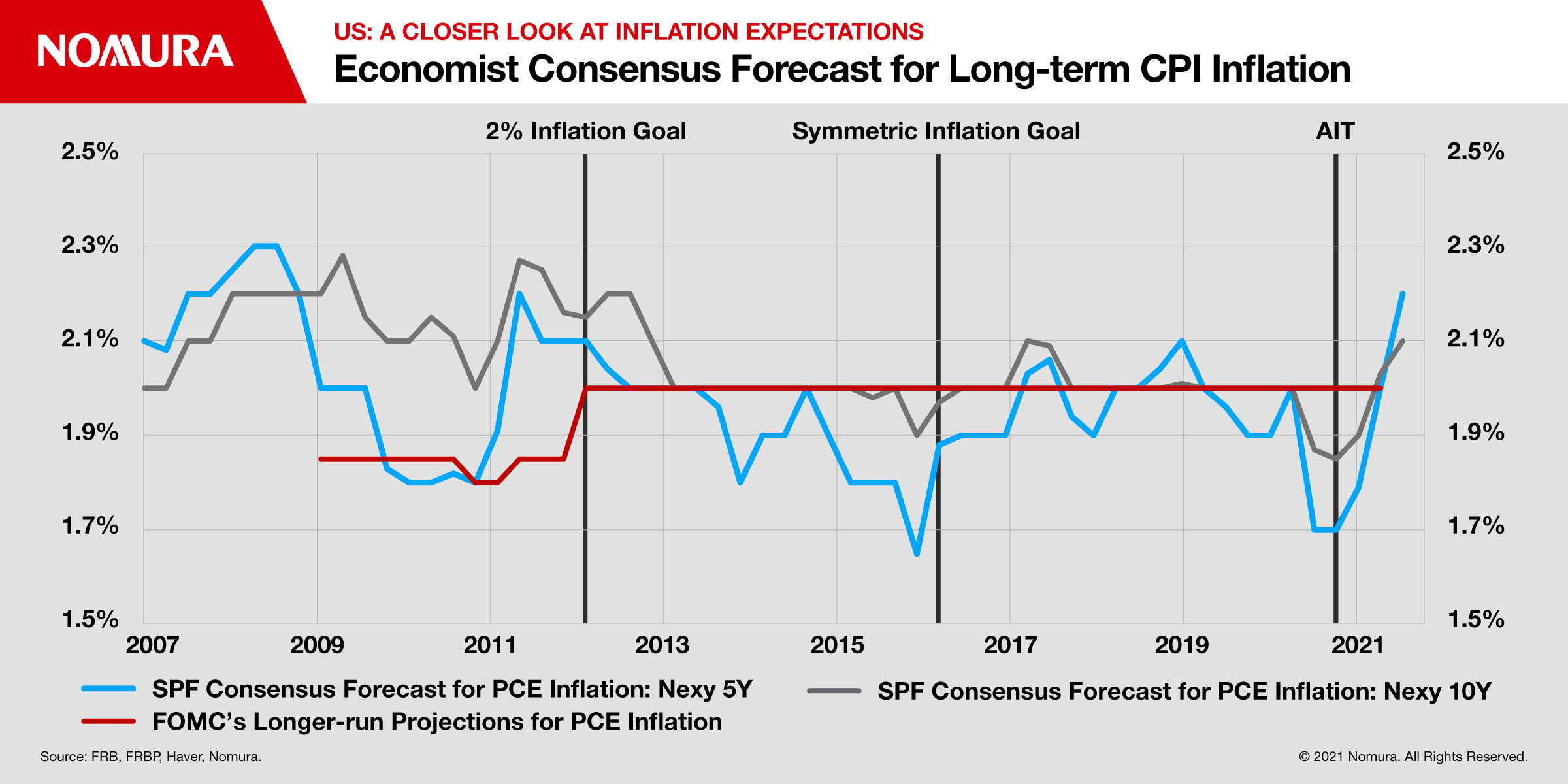 US Economy A Closer Look at Inflation Expectations Nomura Connects