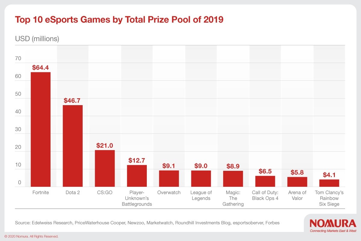In Brazil, a pool game is using esports strategies to thrive