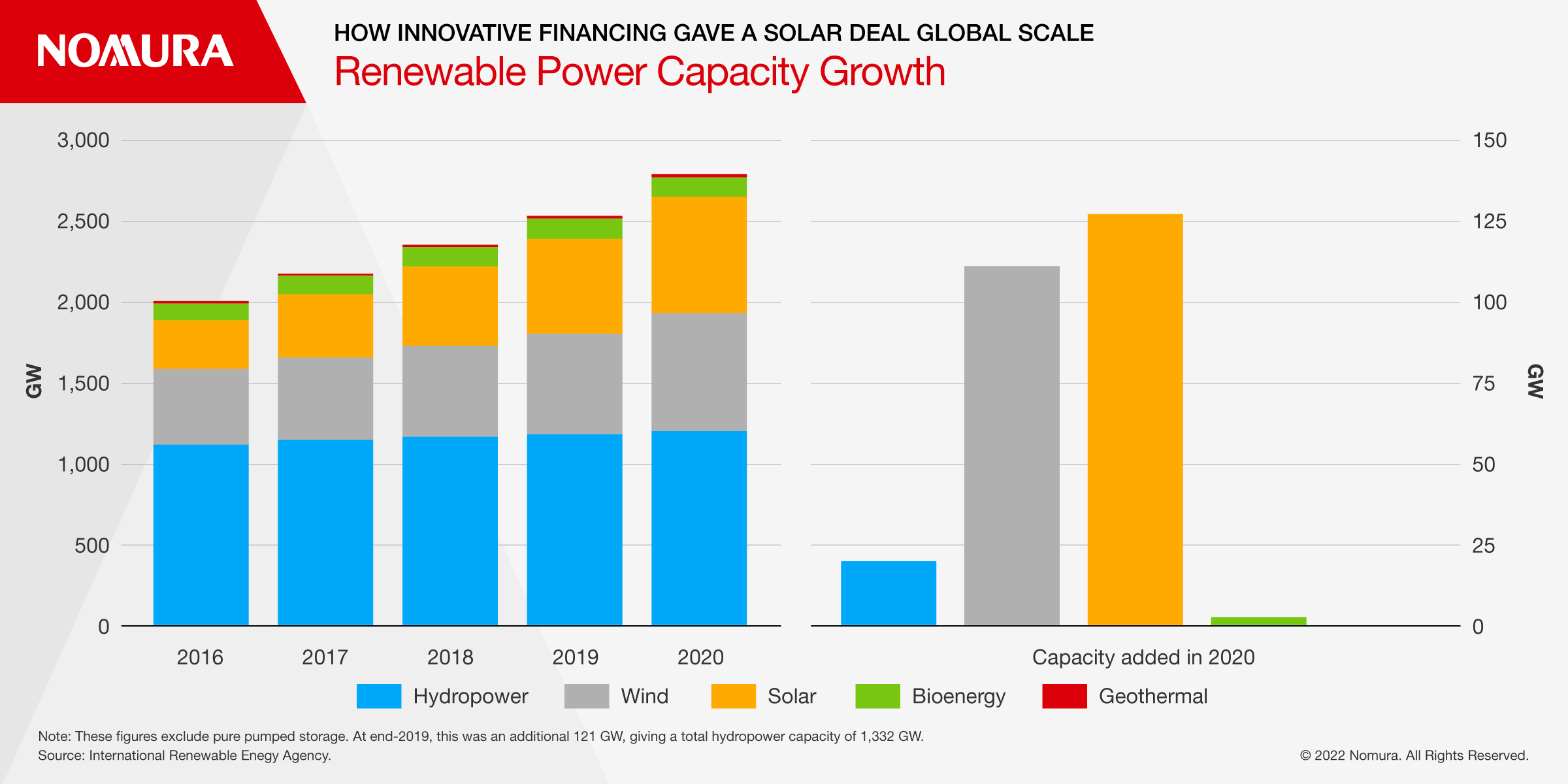 AMP Energy Infographics