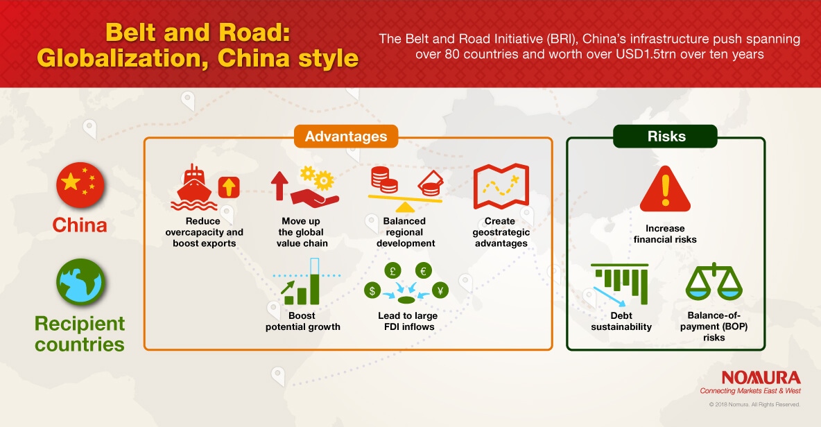 The Belt and Road Initiative: Globalization, China style | Nomura