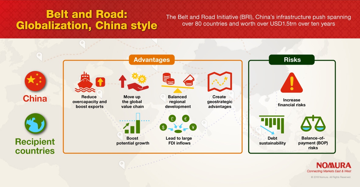 Australia China Belt And Road Initiative Bri | Paul Smith