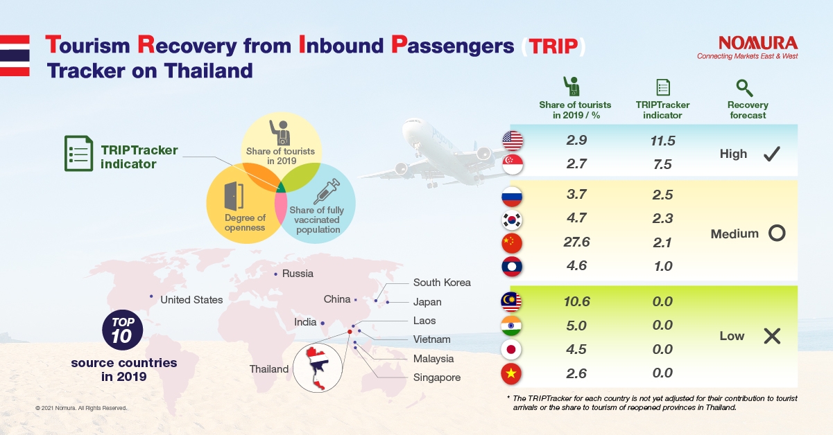 impacts of tourism in thailand