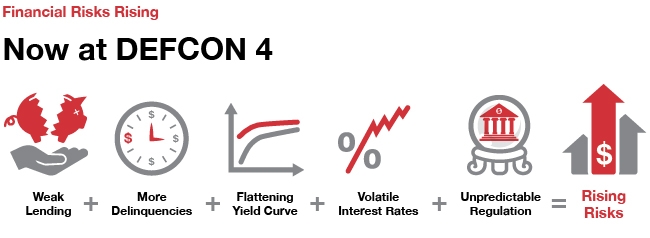 defcon rating