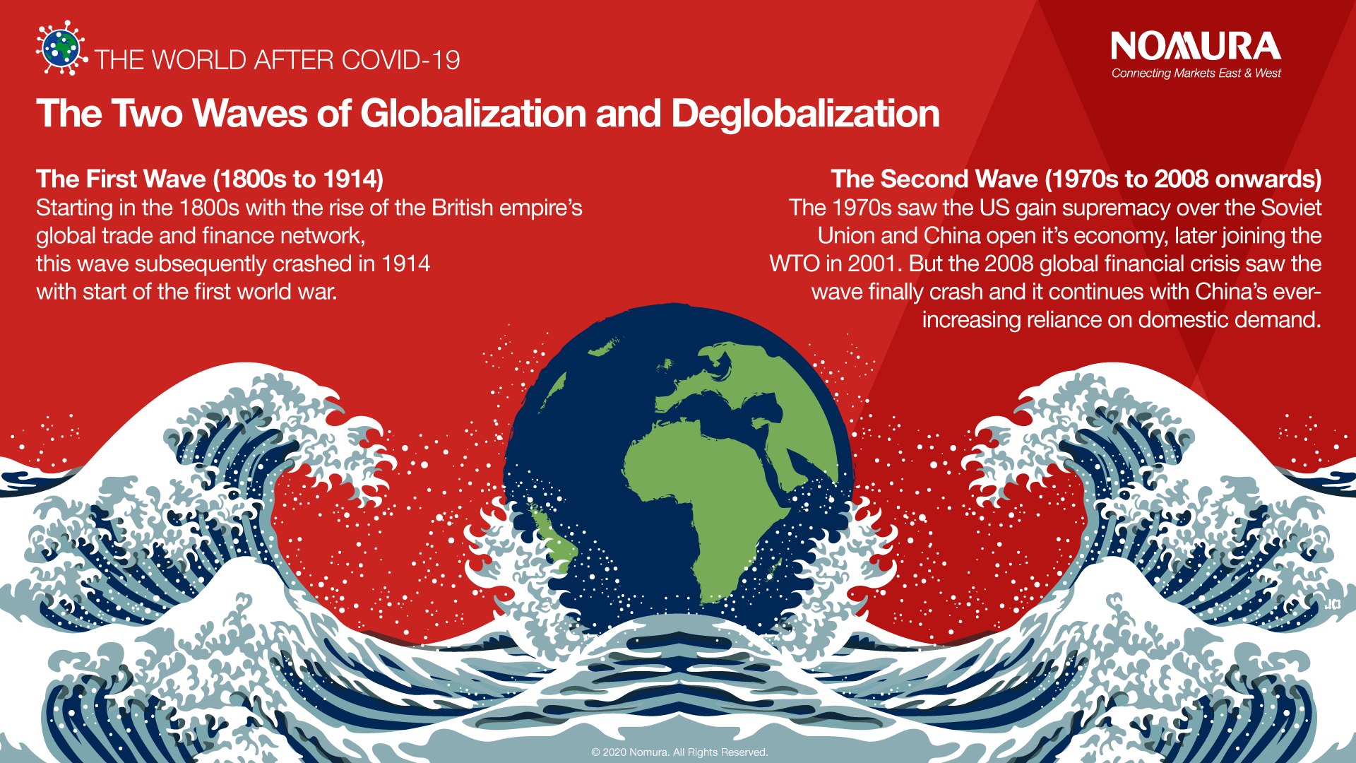Post COVID19 Globalization